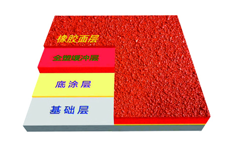 全塑型立即博集团结构图2