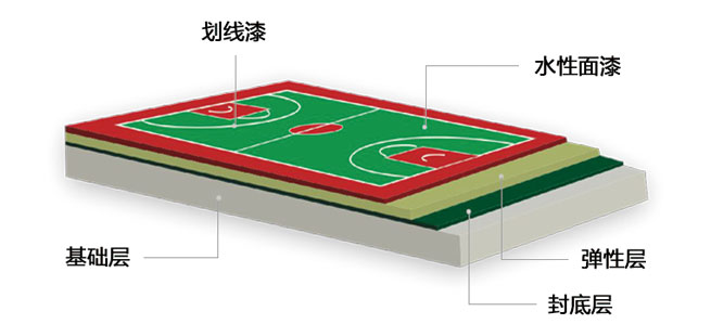 立即博集团结构图(球场)
