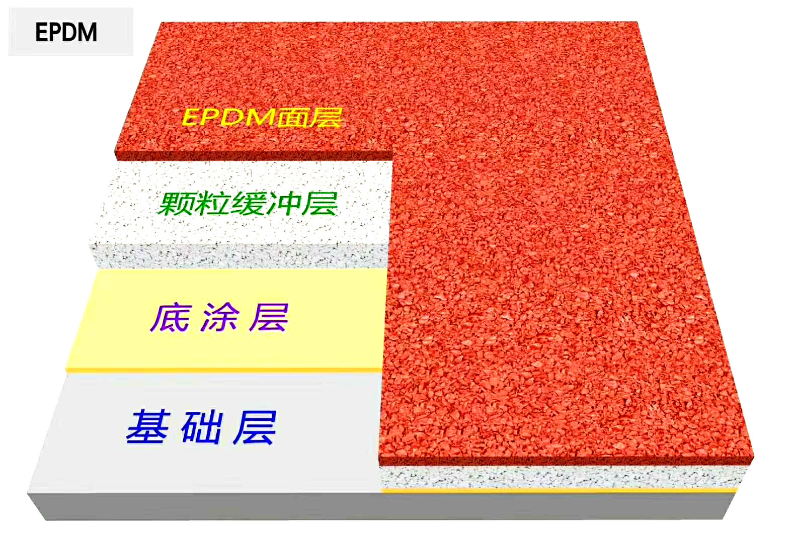 EPDM立即博集团施工