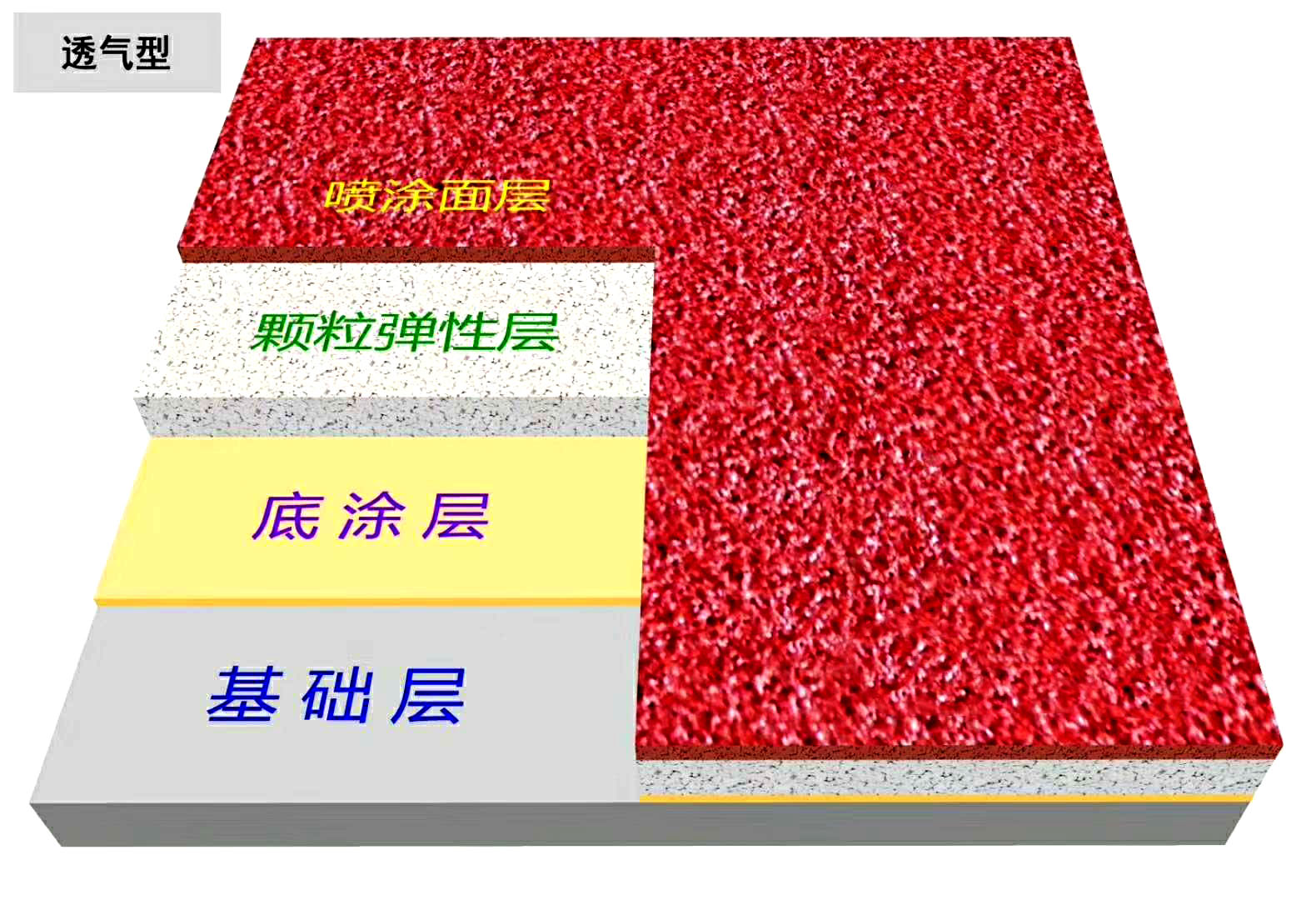 透气型立即博集团施工