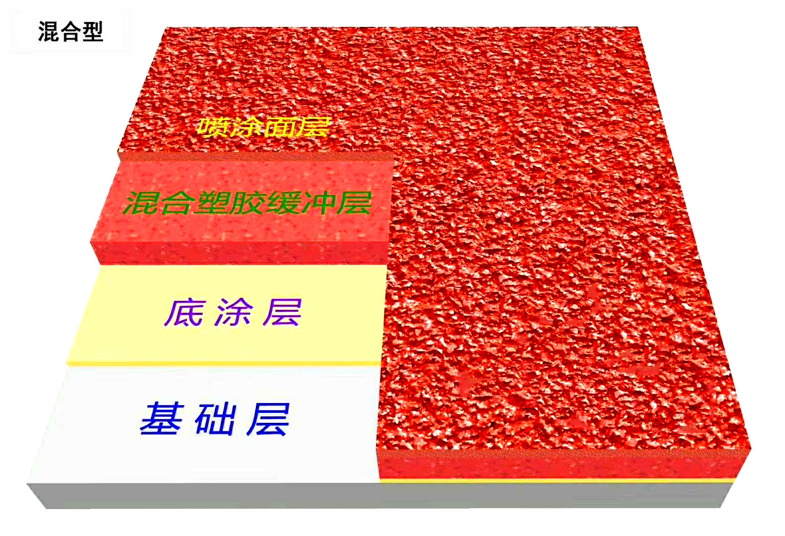 混合型立即博集团施工