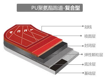 复合型立即博集团