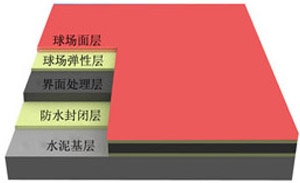 复合型球场材料-01